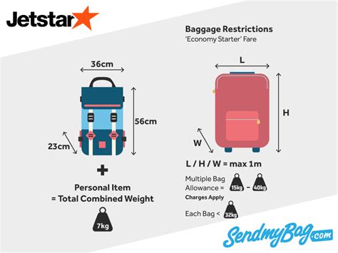 jetstar carry on luggage measurements.